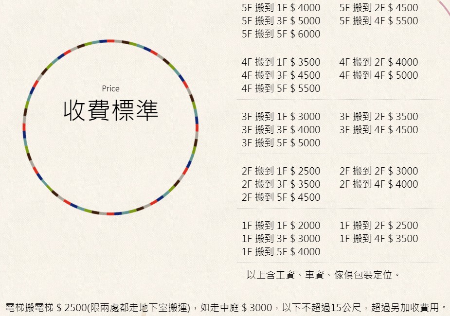 搬家公司收費標準